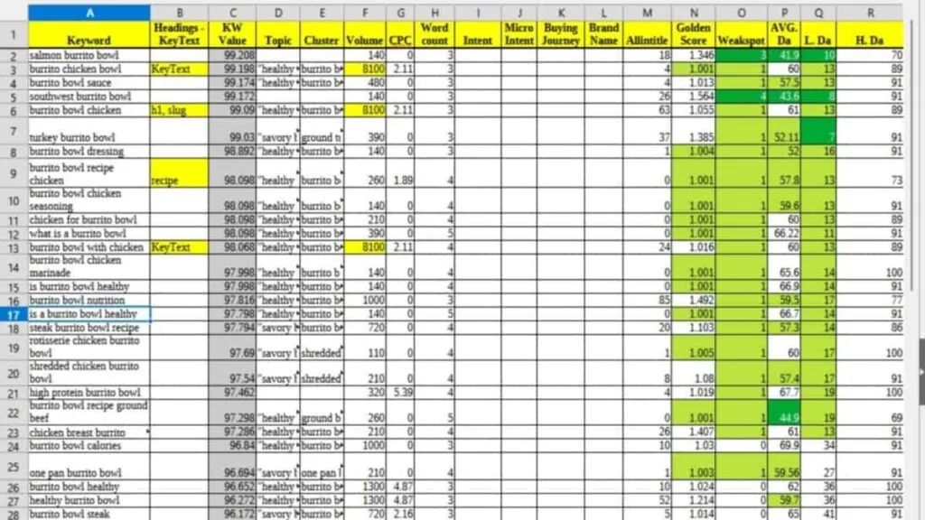 blog post examples of keywords research checklist blog post examples of keywords research checklist