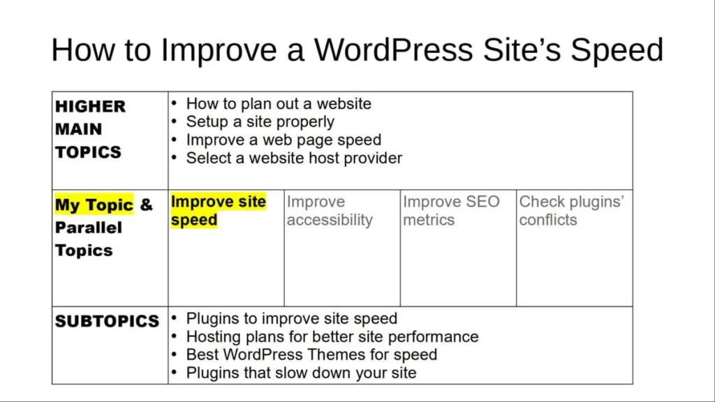 example topical cluster chart for blog post topic checklist example topical cluster chart for blog post topic checklist