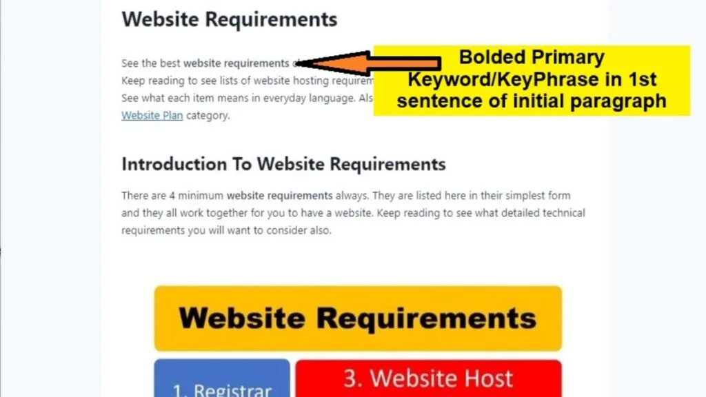 seo checklist for blog posts showing initial paragraph seo checklist for blog posts showing initial paragraph
